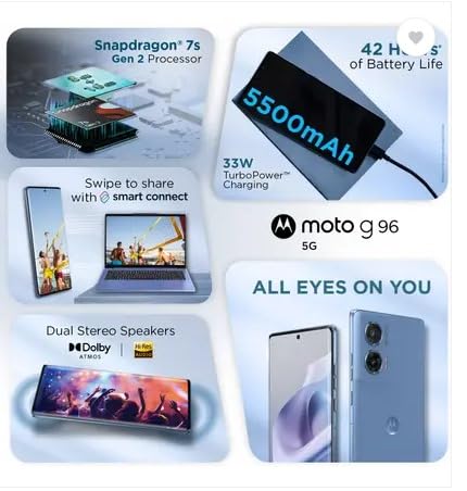 Moto G96 Specs